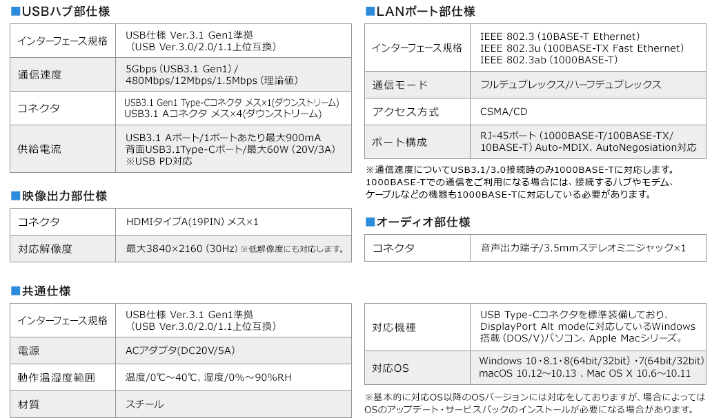 USBハブ部仕様 LANポート仕様