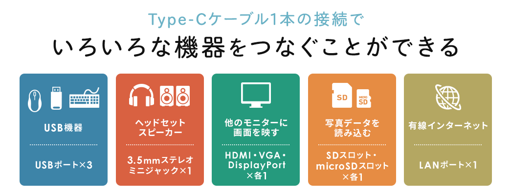 Type-Cケーブル1本の接続でいろいろな機器をつなぐことができる