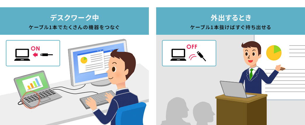 デスクワーク中 外出するとき