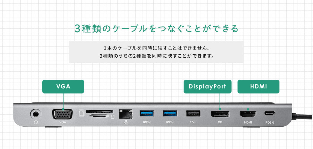 3種類のケーブルをつなぐことができる