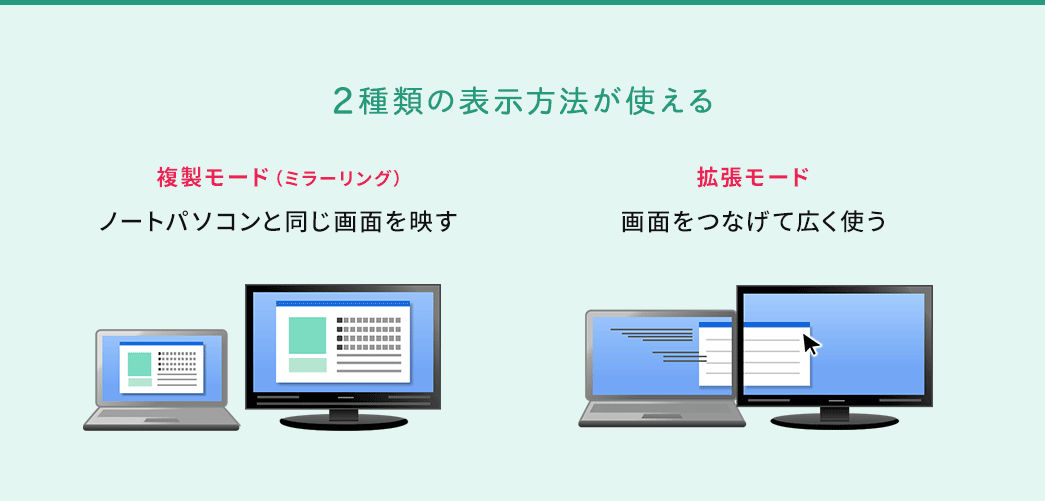 2種類の表示方法が使える