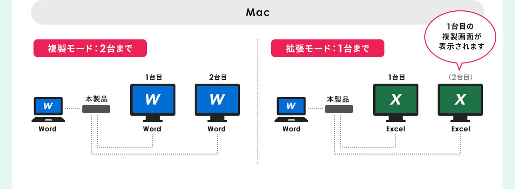 Mac