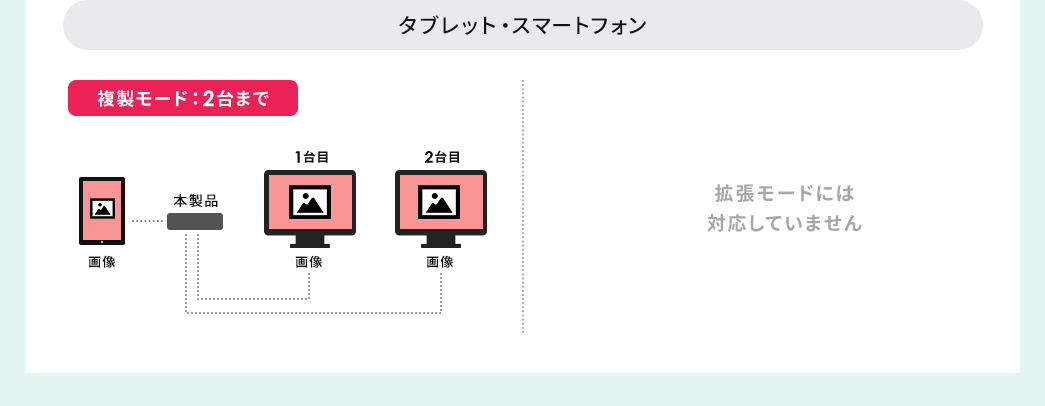 タブレット・スマートフォン