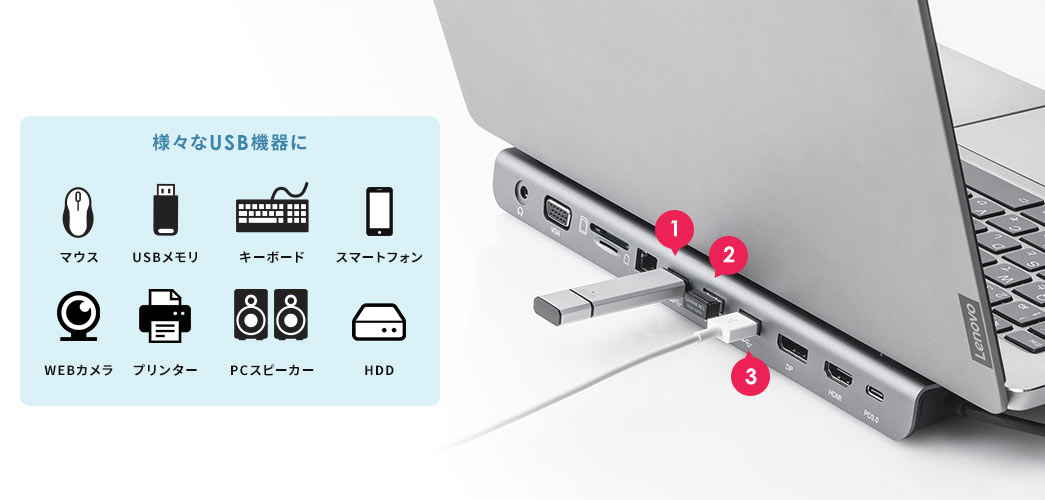 様々なUSB機器に