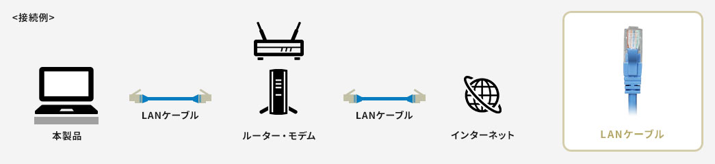 接続例