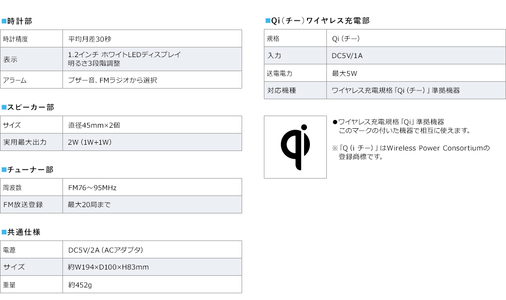 時計部 スピーカー部 チューナー部