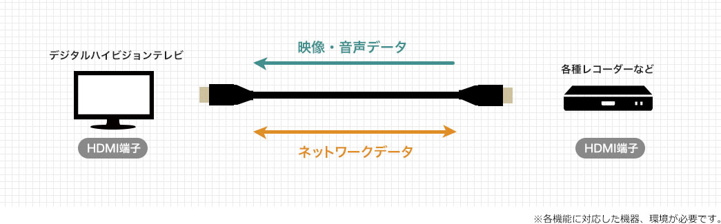 デジタルハイビジョンHDMI端子 各種レコーダーなどHDMI端子