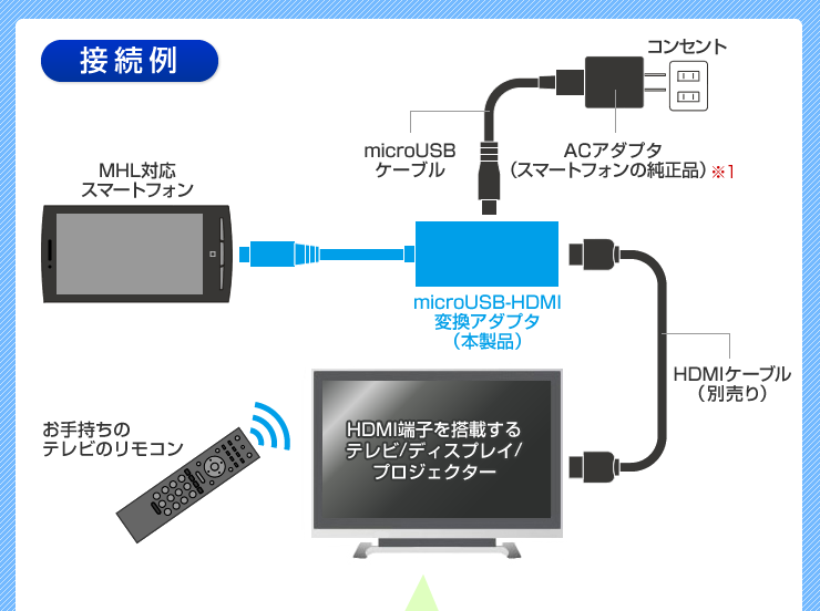 接続例