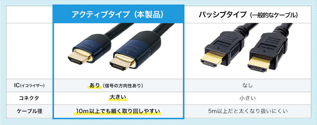 アクティブタイプ（本製品）