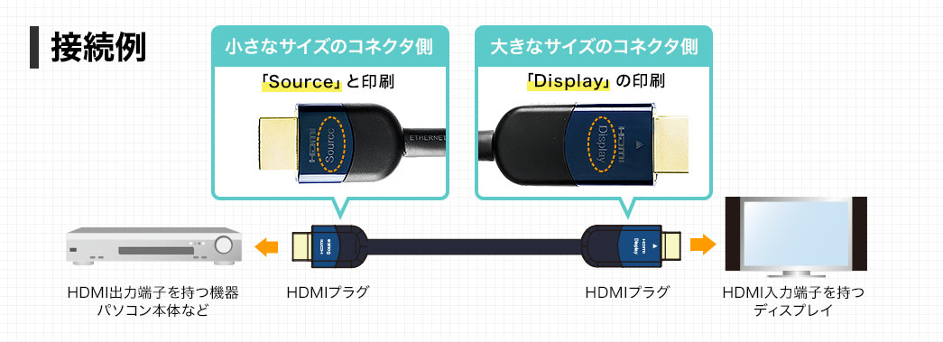 接続例 小さなサイズのコネクタ側 大きなサイズのコネクタ側