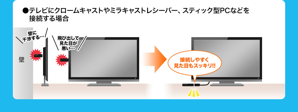 テレビにクロームキャスト等を接続する場合