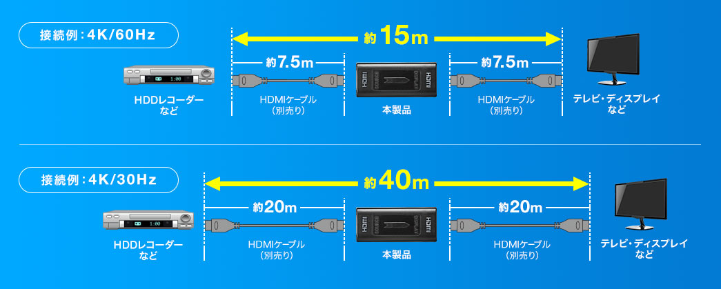 接続例