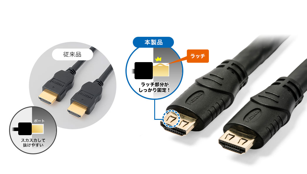 ラッチ部分がしっかり固定