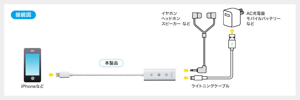 接続図