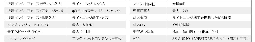 接続インターフェース