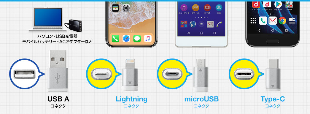 USB Aコネクタ・Lightningコネクタ・microUSBコネクタ・Type-Cコネクタ