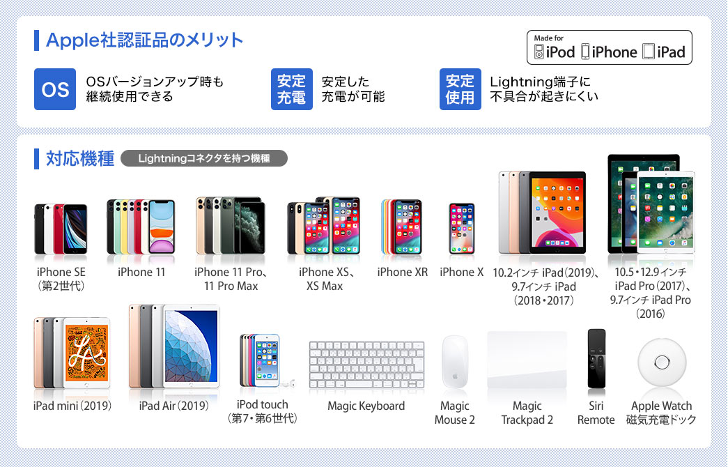 Apple社認証品のメリット