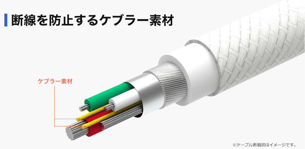 断線を防止するケブラー素材