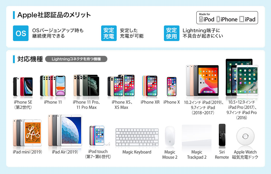 Apple社認証品のメリット