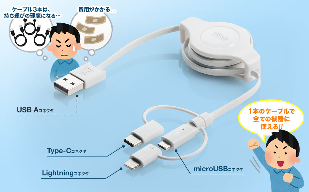 1本のケーブルですべての機器に使える