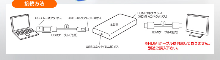 接続方法