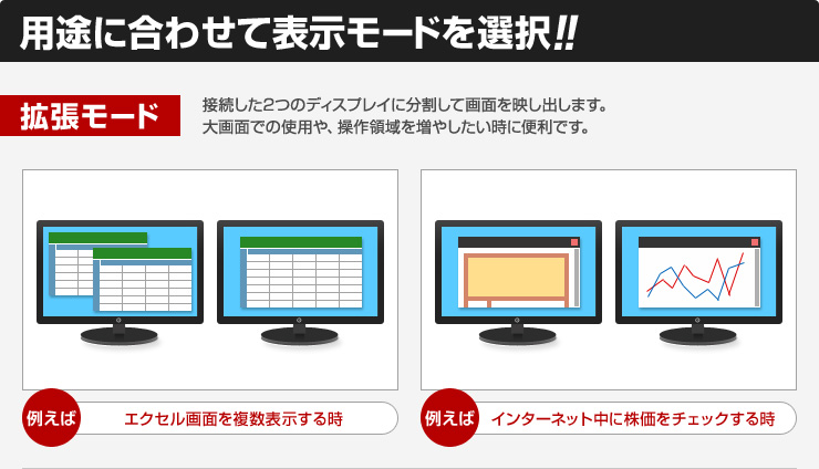 用途に合わせて表示モードを選択！！拡張モード