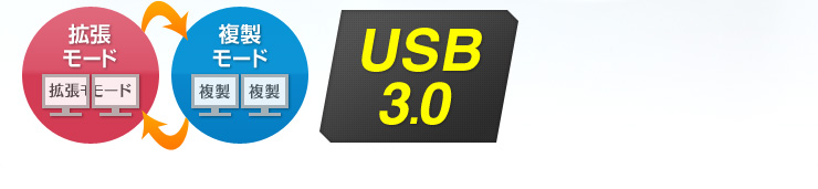 USB3.0