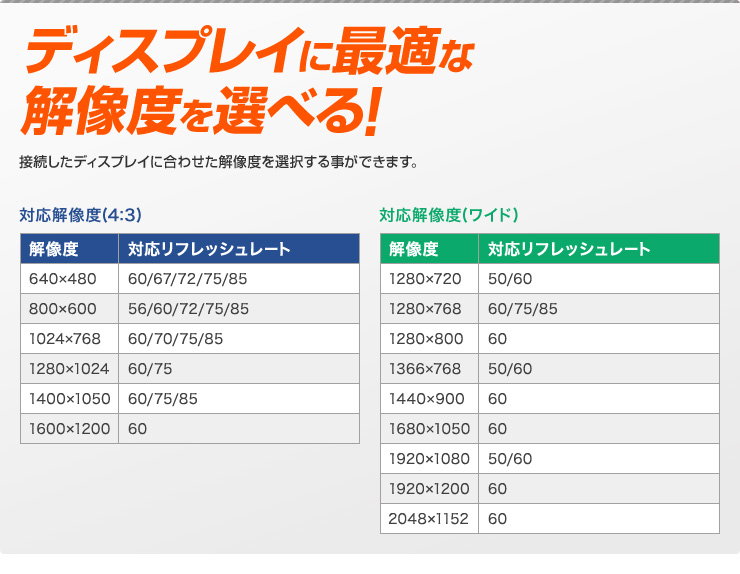 ディスプレイに最適な解像度を選べる！