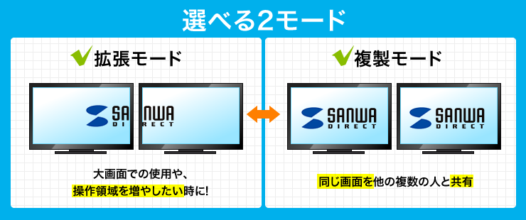 選べる2モード 拡張モード 複製モード