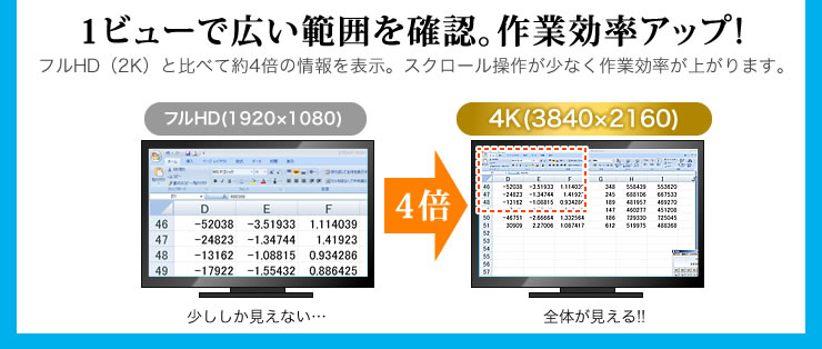 1ビューで広い範囲を確認 作業効率アップ