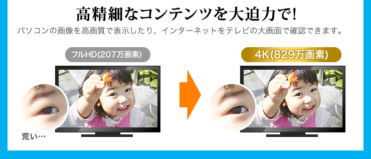 高精細なコンテンツを大迫力で