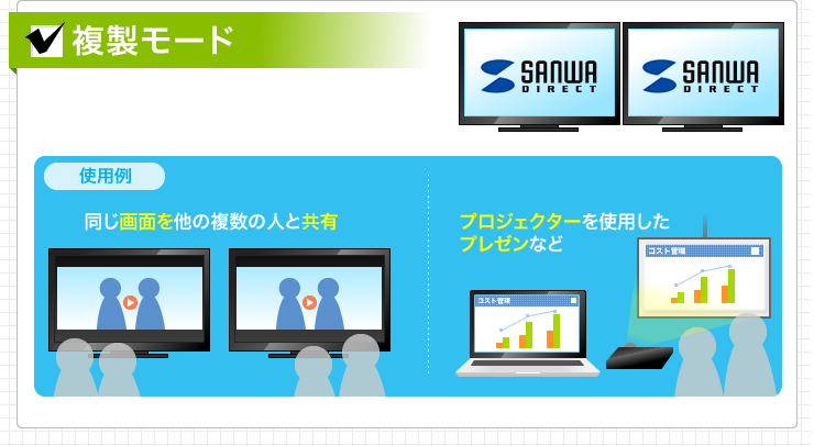 複製モード