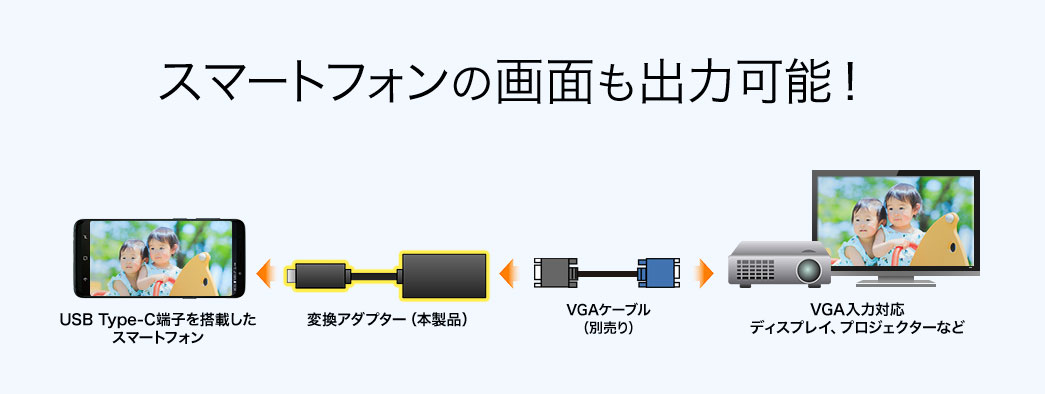 スマートフォンの画面も出力可能