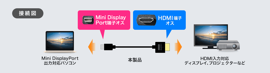 接続図