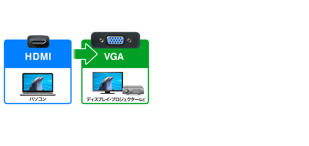 HDMI VGA