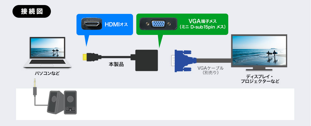 接続図