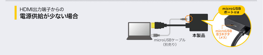 HDMI出力端子からの電源供給が少ない場合