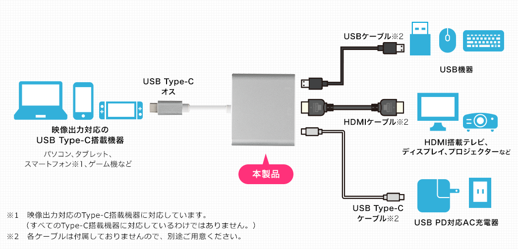 映像出力対応のUSB Type-C搭載機器