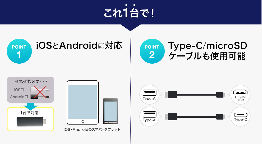 これ1台で iOSとAndroidに対応