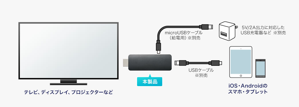 本製品