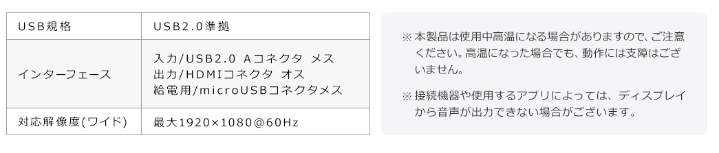 USB規格 インターフェース