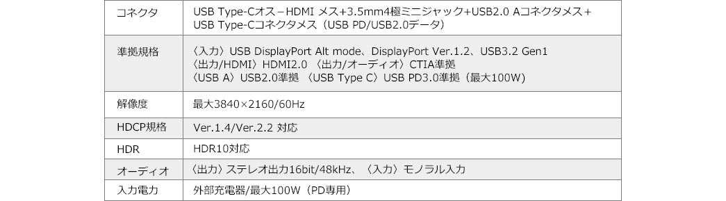 コネクタ 準拠規格 解像度