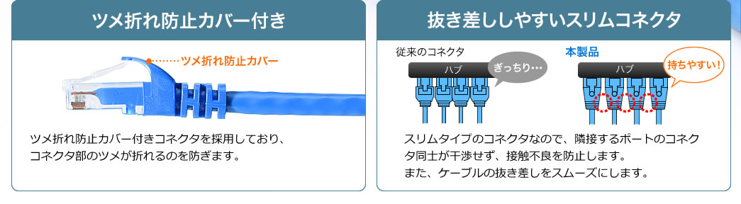 ツメ折れ防止カバー付き 抜き差ししやすいスリムコネクタ