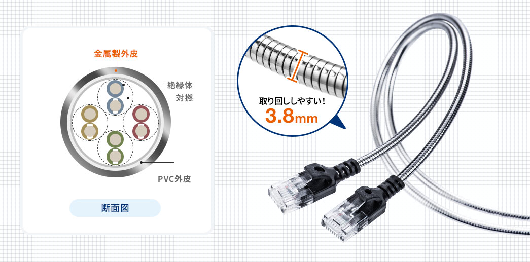 金属製外皮 取り回ししやすい3.8mm