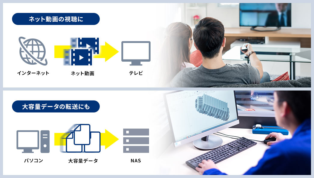 ネット動画の視聴に 大容量データの転送にも