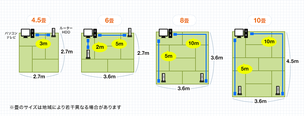 4.5畳 6畳 8畳 10畳