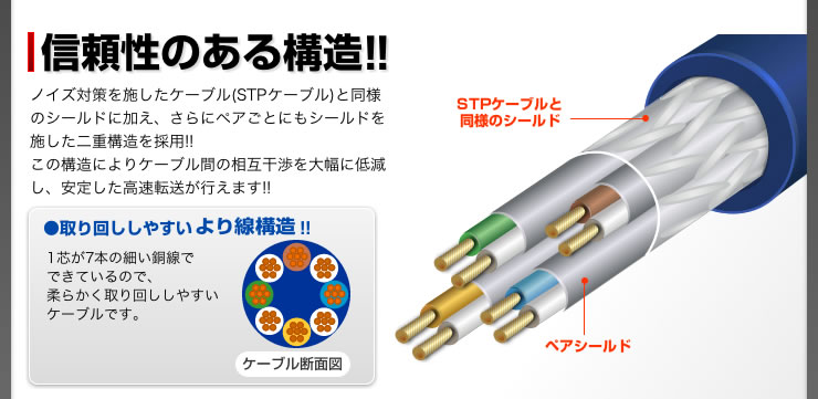 信頼性のある構造