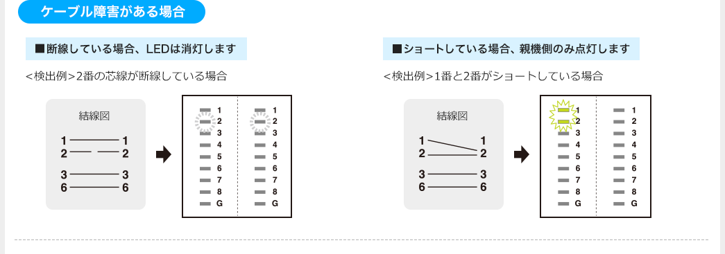 ケーブル障害がある場合