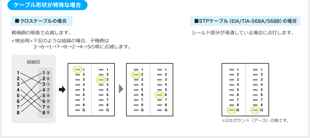 ケーブル形状が特殊な場合