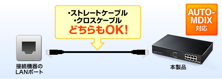 ストレートケーブル　クロスケーブル　どちらでもOK